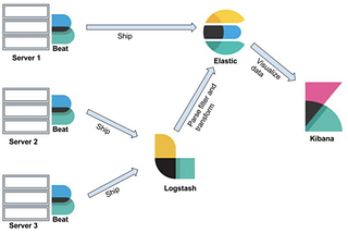 Let’s Learn Elastic Stack(Part 5) — Filebeat Architecture