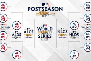 Pops esportes II — A temporada regular da MLB está acabando, e vai começar os melhores playoffs do…