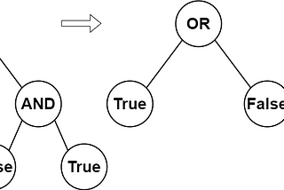 2331. Evaluate Boolean Binary Tree