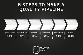 6 steps to build a quality pipeline: part 1