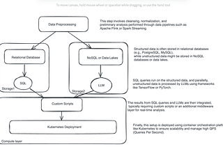 Boost Data Processing Efficiency with SQL and LLM Integration