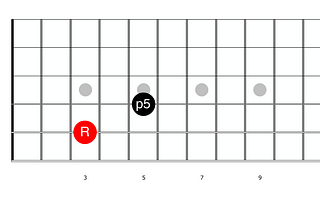 Applying Power Chords (Beginner)