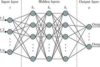 การใช้ Logistic Regression สำหรับทำ Deep Learning