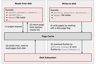 Linux Page Cache