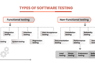 Yazılım Test Çeşitleri Nelerdir?
