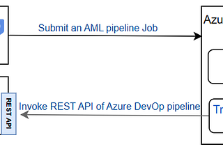 Sync-Async tasks pattern in MLOps pipeline