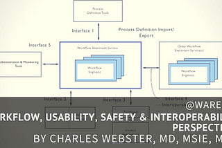 Workflow, Usability, Safety & Interoperability Perspectives by Dr.Charles