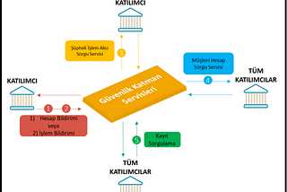 GÜVENLİK KATMAN SERVİSLERİ (GKS) NEDİR?