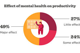 Ahealo Mental Health Training: Impact Of Mental Health On Business Profit & Productivity