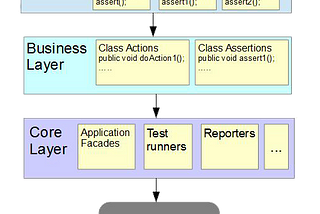 You don’t need complex test automation