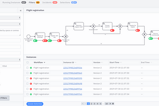 Process Automation at Scale: The Promise and Potential Pitfalls