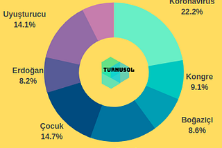 03 Ocak-10 Ocak 2021 Medya Tarama Raporu