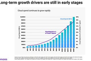 Navigating the Changing Landscape of Venture Capital: Exploring the Impact of Economic Trends on…