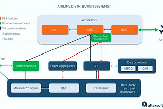 Global Distribution Systems 101: Understanding GDS Role in Air Travel