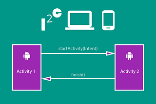Android Tutorial: Creating Another Activity
