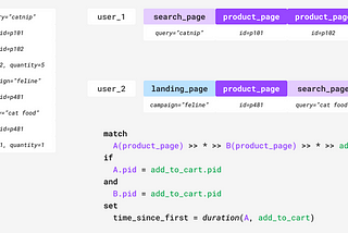 How to Build a Query Engine