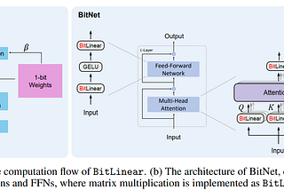 1-bit Quantization: Run Models with Trillions of Parameters on Your Computer