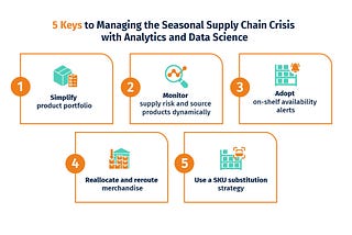 Happier Holidays for Retailers: 5 Keys to Managing the Seasonal Supply Chain Crisis with Analytics…
