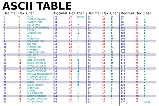 IEEE Standard for Floating-Point, ASCII, and Hexadecimal