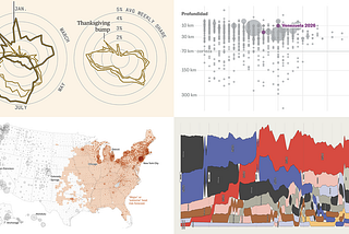 Recent Data Graphics That Pull Their Weight — DataViz Weekly
