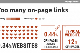 The Most Common Internal Link Building Mistakes: A SEMrush Study