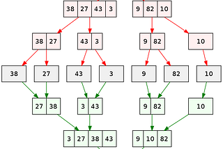 Merge Sort Explained.