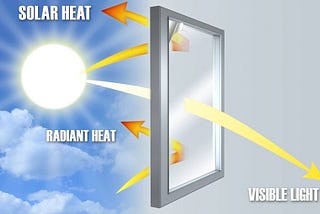 Benefits of Window Coatings with UV Protection