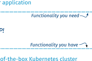 Announcing The Bitnami Kubernetes Production Runtime (BKPR)