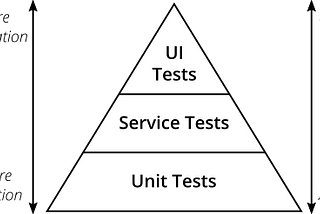 Practical testing: a guide for software engineers