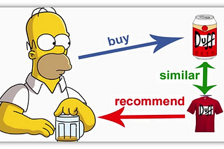 Designing Data Product, From Scratch