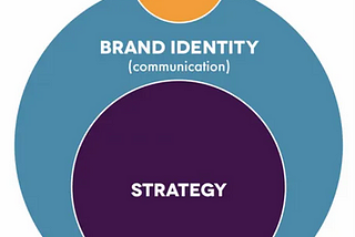 Why does your brand need an identity?