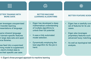 Who to trust: How to choose a Document AI provider that’s right for your business | Eigen…