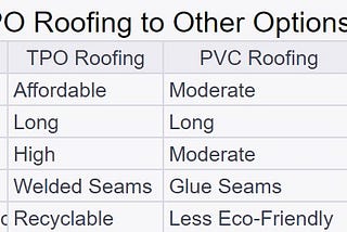 All About TPO Roofing Systems: A Comprehensive Guide