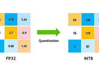 Model Quantization: Who wouldn’t want their models slimmer?