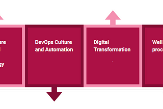 Application Modernization Agility on Google Cloud