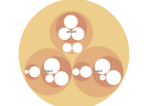 Zoomable circlePacker