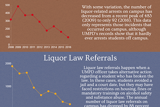 At UMass Amherst, liquor law violations are virtually a thing of the past