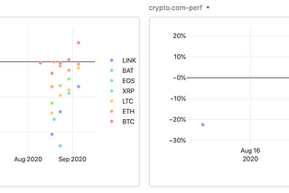 You Should Not Follow My Advice On Crypto