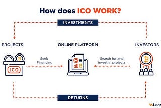 What are ICOs and how do they work?