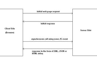 CRUD: PHP x MySQL x Ajax