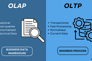Unraveling OLAP, OLTP, Data Warehouse, and Data Lake: The Journey of Data