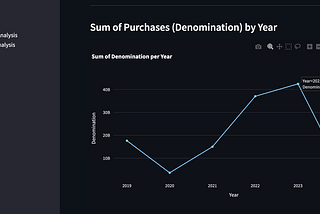 Electoral Bonds Analysis using Python