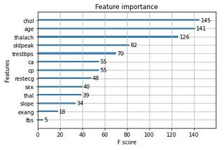 Example for XGBoost