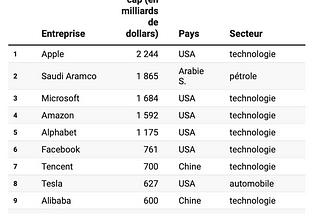 Le numérique, enjeu majeur de résilience et d’autonomie de l’Europe