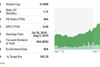 Покупка акции Blueprint Medicines Corporation ($BPMC)