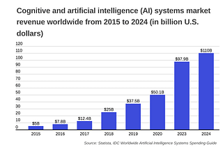 The Revolutionary Impact of MindAI and the Investment in Artificial Intelligence!