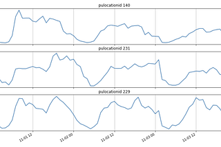 Running ML Python Code in Parallel With RAY