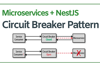 Implementing The Circuit Breaker Pattern in a Microservices Based Application