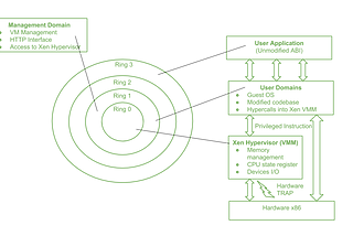 Virtualize Anything but Time