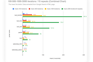 8 Most Popular Python HTML Web Scraping Packages with Benchmarks